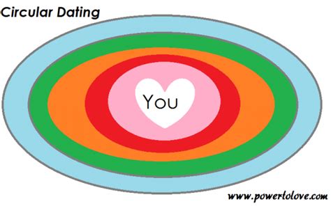 Circular Dating. Circular relationship: How to make use of it to obtain theâ€¦